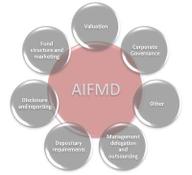 AIFMD