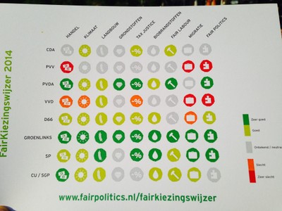 fairkiezingswijzer