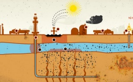 Milieucommissie Europarlement waarschuwt voor schaliegas