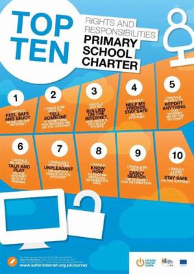 10 kids rights when online